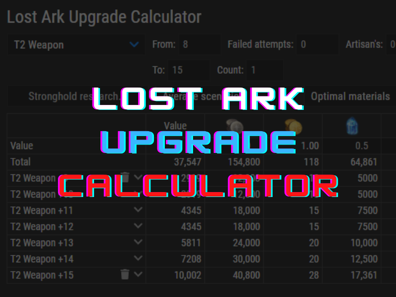 Lost Ark Upgrade Calculator